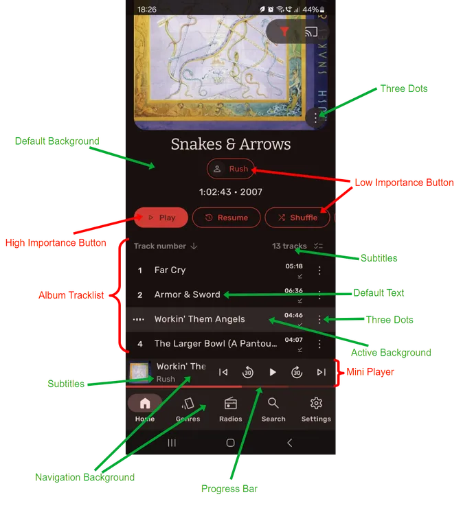 Annotated Symfonium album view and mini player theme components